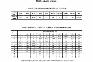 Полотно для ленточной пилы по металлу
