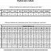 Полотно для ленточной пилы по металлу